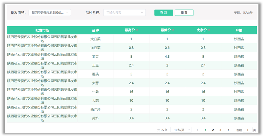 宝马bm1122线路顶级(中国)有限公司官网